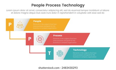 PPT Framework Menschen Prozesstechnologie Infografik 3 Punkt mit vertikaler Timeline Skew Rectangle Wasserfall für Diapräsentation Vektorgrafik