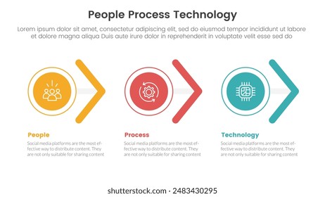 PPT framework people process technology infographic 3 point with circle and arrow shape right direction for slide presentation vector