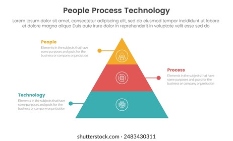 PPT Framework Menschen Prozesstechnologie Infografik 3 Punkt mit Pyramidenformstruktur mit Punktlinie für Diapräsentation Vektorgrafik