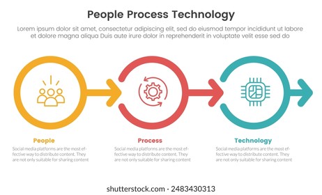 PPT framework people process technology infographic 3 point with outline circle right arrow direction for slide presentation vector