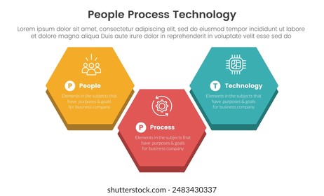 PPT Framework People Process Technology Infografik 3 Punkt mit großer sechseckiger Auf- und Abwärtsform für Diapräsentations-Vektorgrafik