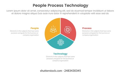 PPT framework people process technology infographic 3 point with circle pie chart diagram for slide presentation vector