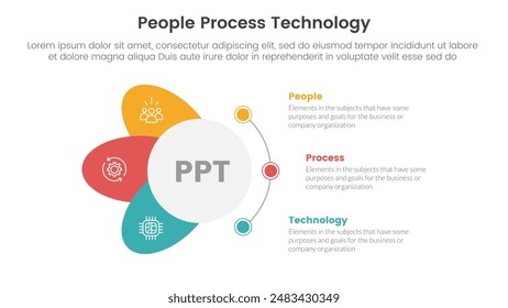 PPT Framework Menschen Prozesstechnologie Infografik 3 Punkt mit Kreis- und Flügelform Punktverbindung für Dia-Präsentation Vektorgrafik