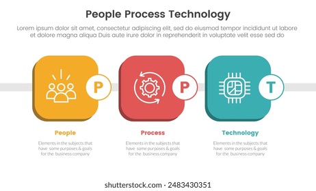 PPT framework people process technology infographic 3 point with round square box timeline style for slide presentation vector