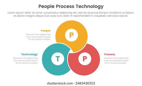 PPT framework people process technology infographic 3 point with blending joined cirlce shape venn union for slide presentation vector