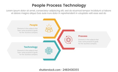 PPT Framework Menschen Prozesstechnologie Infografik 3 Punkt mit vertikalem Sechseck-Form-Layout für Dia-Präsentation Vektorgrafik