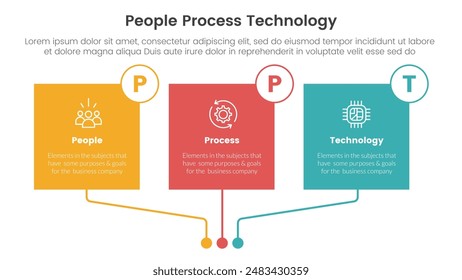 Infografía de la tecnología de proceso de personas del marco del PPT 3 puntos con la insignia del círculo de la conexión vinculada de la caja cuadrada para el Vector de la presentación de la diapositiva