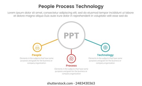 PPT framework people process technology infographic 3 point with big outline circle and connected line content for slide presentation vector