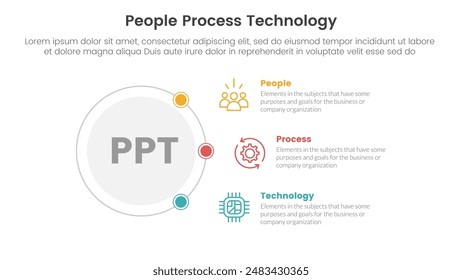 PPT Framework People Process Technology Infografik 3 Punkt mit Umrisskreis, der Netzwerkinhalte für Diapräsentations-Vektorgrafik verbindet