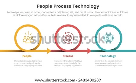 PPT framework people process technology infographic 3 point with circle or circular arrow right direction for slide presentation vector