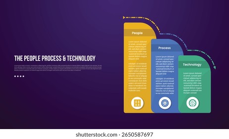Metodologia de transformação PPT modelo infográfico com contêiner de caixa redonda diminuir gradualmente com estilo de fundo escuro com 3 pontos para apresentação de slide vetor