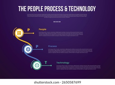 Metodologia de transformação PPT modelo infográfico com ligação de círculo criativo e pilha vertical ligada com estilo de fundo escuro com 3 pontos para apresentação de slide vetor