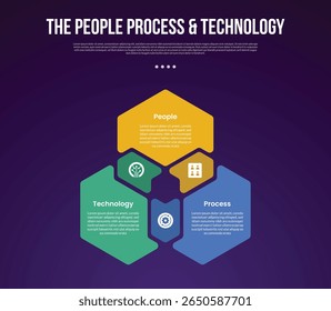 Modelo infográfico de metodologia de transformação PPT com forma de hexágono circular de ciclo com círculo na borda com estilo de fundo escuro com 3 pontos para vetor de apresentação de slide