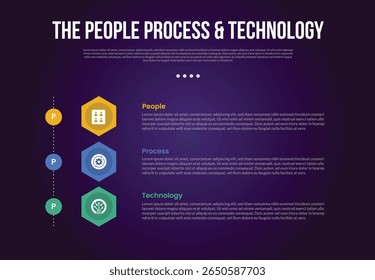 Modelo infográfico de metodologia de transformação PPT com criativa pilha vertical em forma de hexágono com estilo de fundo escuro com 3 pontos para vetor de apresentação de slides