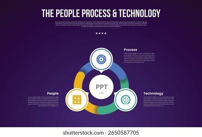 Modelo infográfico de metodologia de transformação PPT com ciclo circular com contorno de gráfico de peças e círculo no centro com estilo de plano de fundo escuro com 3 pontos para vetor de apresentação de slides
