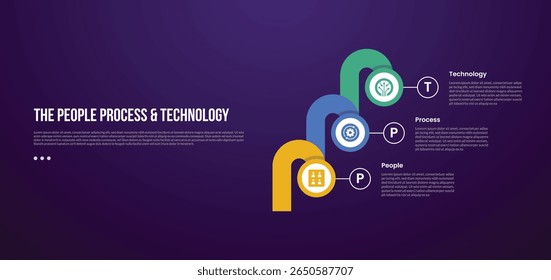 PPT transformation methodology infographic template with circle and round thick shape chained with dark background style with 3 point for slide presentation vector