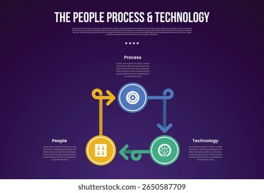 Metodologia de transformação PPT modelo infográfico com círculo circular grande ciclo e linha de seta com estilo de fundo escuro com 3 pontos para apresentação de slide vetor