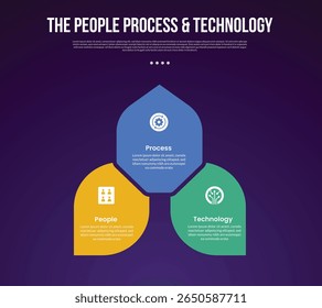 Metodologia de transformação PPT modelo infográfico com ciclo circular forma folha espalhar direção com estilo fundo escuro com 3 pontos para apresentação de slide vetor