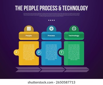 Metodologia de transformação PPT modelo infográfico com tabela criativa com cabeçalho círculo e lado com estilo de fundo escuro com 3 pontos para apresentação de slide vetor