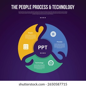 Metodologia de transformação PPT modelo infográfico com ciclo circular criativo piechart com borda de espiral com estilo de fundo escuro com 3 pontos para slide apresentação vetor