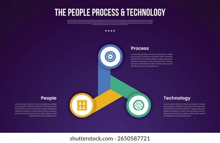 Modelo infográfico de metodologia de transformação PPT com círculo circular de ciclo com forma de ventilador longa com estilo de fundo escuro com 3 pontos para vetor de apresentação de slide
