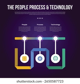 Modelo infográfico de metodologia de transformação PPT com ponto de linha do tempo com flip da faixa de opções com estilo de plano de fundo escuro com 3 pontos para vetor de apresentação de slides