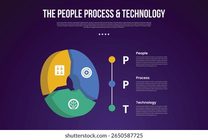 Metodologia de transformação PPT modelo infográfico com ciclo circular 3d piechart forma com fundo escuro estilo com 3 ponto para apresentação de slide vetor