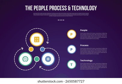 Metodologia de transformação PPT modelo infográfico com círculo circular grande círculo círculo pontilhado seta com fundo escuro estilo com 3 pontos para apresentação de slide vetor