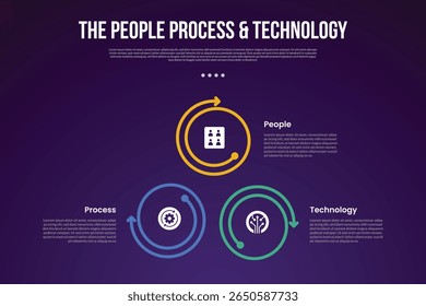 Metodologia de transformação PPT modelo infográfico com ciclo circular com seta de contorno grande círculo com estilo de fundo escuro com 3 pontos para apresentação de slide vetor