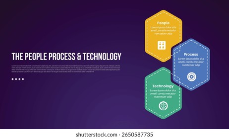 Metodologia de transformação PPT modelo infográfico com hexágono na direção vertical com estilo de fundo escuro com 3 pontos para apresentação de slide vetor