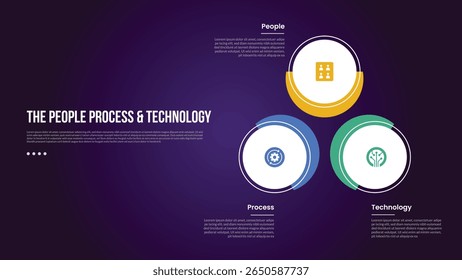 Metodologia de transformação PPT modelo infográfico com círculo criativo e ciclo de linha de contorno com estilo de fundo escuro com 3 pontos para apresentação de slide vetor