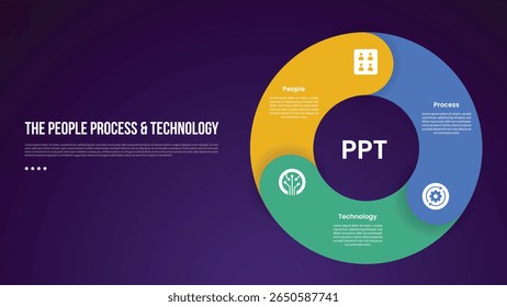 Modelo infográfico de metodologia de transformação PPT com círculo de contorno grosso como forma de gráfico de peças com estilo de plano de fundo escuro com 3 pontos para vetor de apresentação de slides