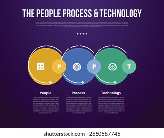 Metodologia de transformação PPT modelo infográfico com grande contorno de pilha de círculo cortado com estilo de fundo escuro com 3 pontos para apresentação de slide vetor