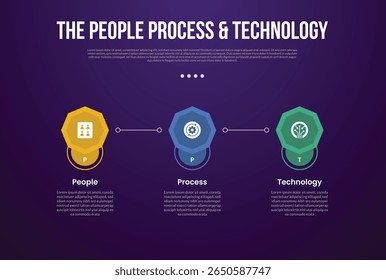 Modelo infográfico de metodologia de transformação PPT com forma de octógono com conexão de linha com estilo de fundo escuro com 3 pontos para vetor de apresentação de slides