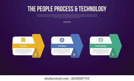 Metodologia de transformação PPT modelo infográfico com caixa grande e seta criativa através de forma com estilo de fundo escuro com 3 pontos para apresentação de slide vetor