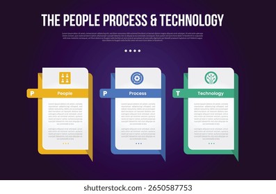 PPT transformation methodology infographic template with creative rectangle box with sharp callout bottom with dark background style with 3 point for slide presentation vector