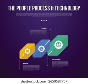 PPT transformation methodology infographic template with creative rotated hexagon with line pointing direction with dark background style with 3 point for slide presentation vector