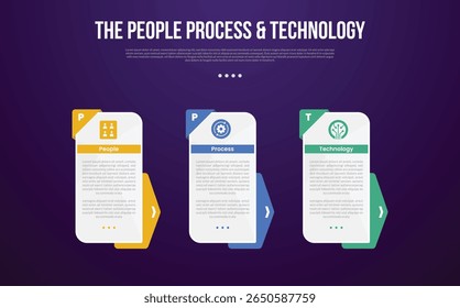 Metodologia de transformação PPT modelo infográfico com retângulo caixa vertical e seta emblema fundo com fundo escuro estilo com 3 pontos para apresentação de slide vetor