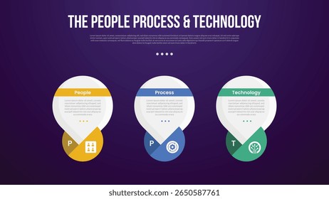 PPT transformation methodology infographic template with big round circle water bubble with dark background style with 3 point for slide presentation vector
