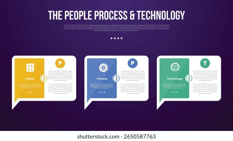 PPT transformation methodology infographic template with big callout comment box with arrow on bottom with dark background style with 3 point for slide presentation vector