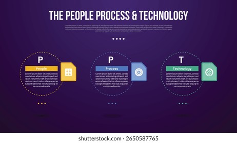 PPT transformation methodology infographic template with big outline circle dotted horizontal with dark background style with 3 point for slide presentation vector