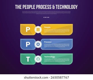 Modelo infográfico de metodologia de transformação PPT com grande pilha vertical de contêiner retângulo afiado com estilo de fundo escuro com 3 pontos para vetor de apresentação de slide