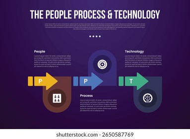 Metodologia de transformação PPT modelo infográfico com seta grande direção direita na linha horizontal com estilo de fundo escuro com 3 pontos para apresentação de slide vetor
