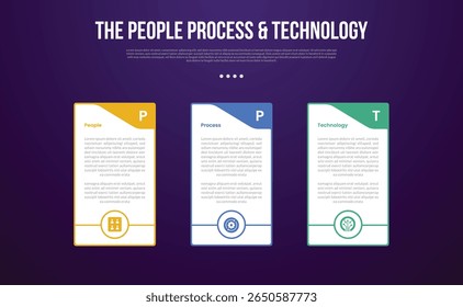 Modelo infográfico de metodologia de transformação PPT com contêiner de tabela grande com cabeçalho de espiral e parte inferior do círculo de contorno com estilo de plano de fundo escuro com 3 pontos para vetor de apresentação de slide
