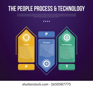 Modelo infográfico de metodologia de transformação PPT com seta grande retangular para cima e para baixo com contorno circular com estilo de fundo escuro com 3 pontos para vetor de apresentação de slides