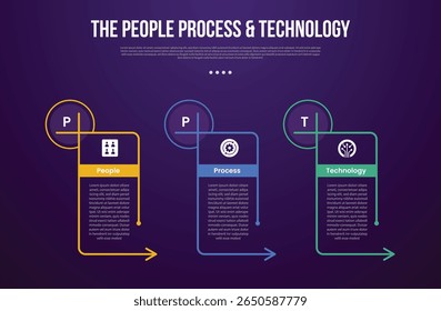PPT transformation methodology infographic template with creative big outline table with arrow direction with dark background style with 3 point for slide presentation vector