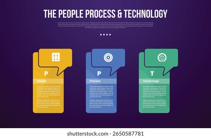 Modelo infográfico de metodologia de transformação PPT com grande contêiner de caixa de tabela com cabeçalho de texto explicativo com estilo de fundo escuro com 3 pontos para vetor de apresentação de slide