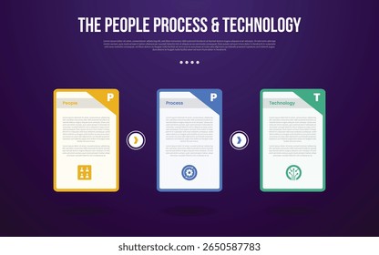 PPT transformatie methodologie infographic sjabloon met grote tafel met scherpe rand en badge op de rechterbovenkant met donkere achtergrond stijl met 3 punten voor dia presentatie vector