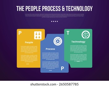 Metodologia de transformação PPT modelo infográfico com grande caixa de contêiner empilhamento com estilo de fundo escuro com 3 pontos para apresentação de slide vetor