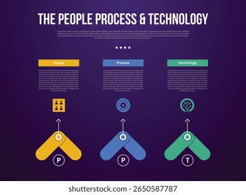 PPT transformation methodology infographic template with creative arrow shape top direction with dark background style with 3 point for slide presentation vector